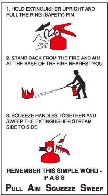 Fire Extinguisher Guide